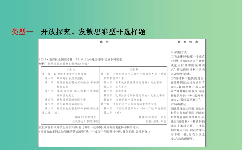 高考历史二轮专题通关 第二篇 高考技能跨越 2.5高考非选择题题型突破课件.ppt_第2页