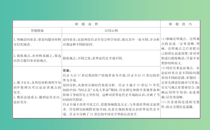 高考历史二轮专题通关 第二篇 高考技能跨越 2.5高考非选择题题型突破课件.ppt_第3页