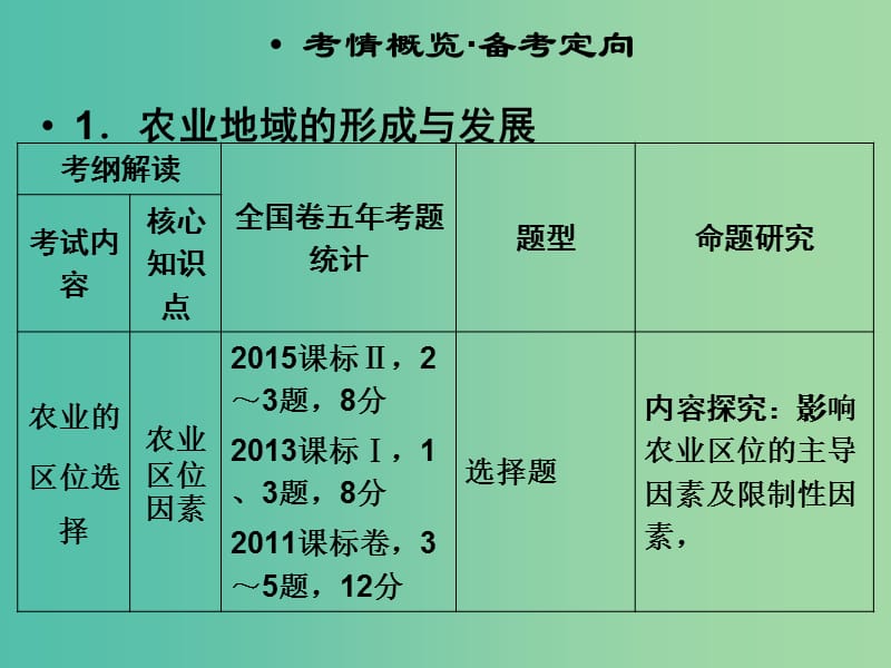 高考地理一轮复习 第8章 区域产业活动 第一节 产业活动的区位条件和地域联系课件 湘教版.ppt_第2页