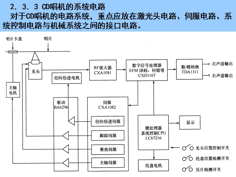 《CD唱机的系统电路》PPT课件.ppt_第1页