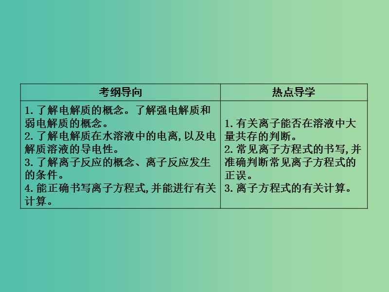 高考化学一轮复习 第二章 第2讲 电解质 离子反应课件 鲁科版.ppt_第2页