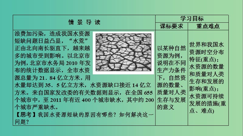 高中地理第3章地球上的水第3节水资源的合理利用课件新人教版.ppt_第3页