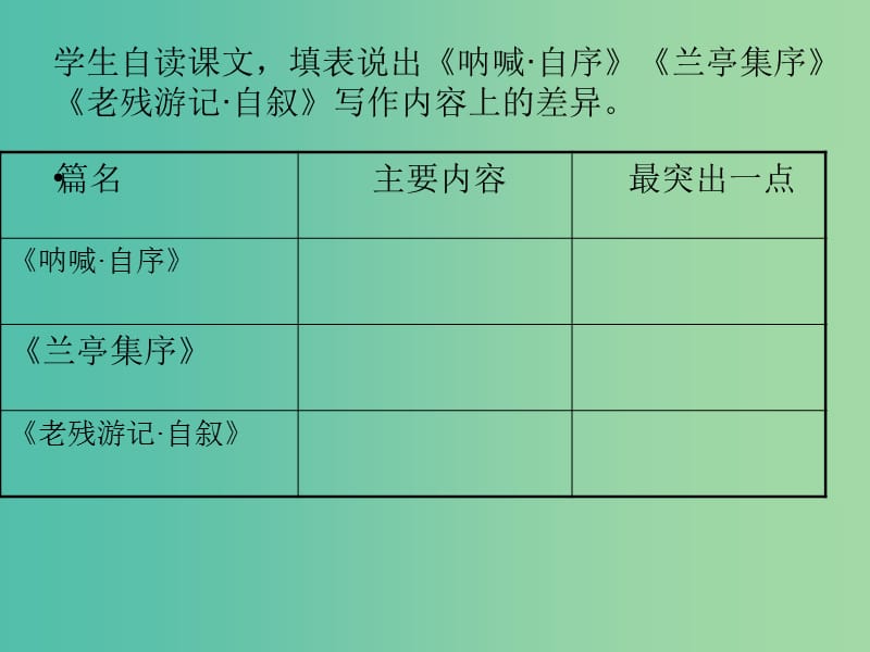 高中语文 第14课《老残游记》自叙课件 北师大版必修3.ppt_第3页