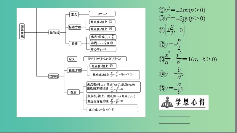 高中数学第二章圆锥曲线与方程章未分层突破课件北师大版.ppt_第3页