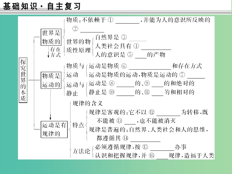 高中政治 2.4探究世界的本质课件 新人教版必修4.ppt_第2页