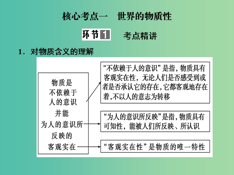 高中政治 2.4探究世界的本质课件 新人教版必修4.ppt_第3页