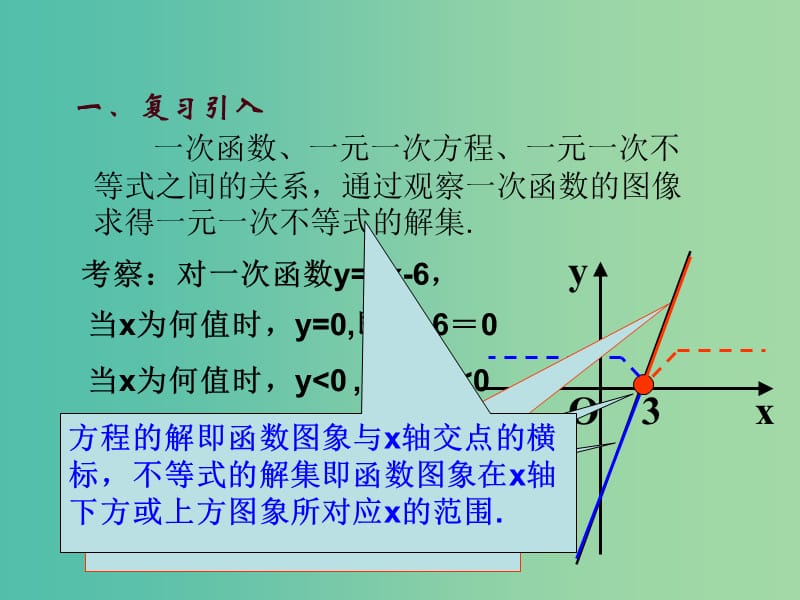 高中数学第三章不等式3.3一元二次不等式的解法课件新人教B版.ppt_第3页