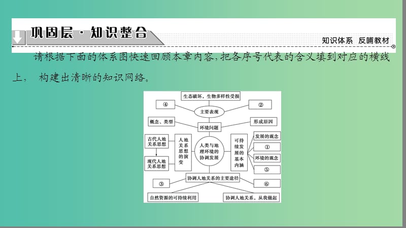 高中地理 第4章 人类与地理环境的协调发展章末分层突破课件 湘教版必修2.ppt_第2页