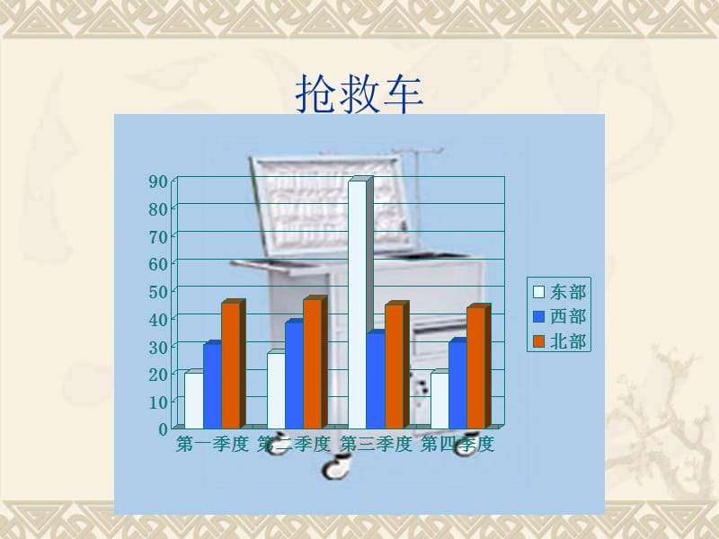 《抢救车的使用》PPT课件.ppt_第3页