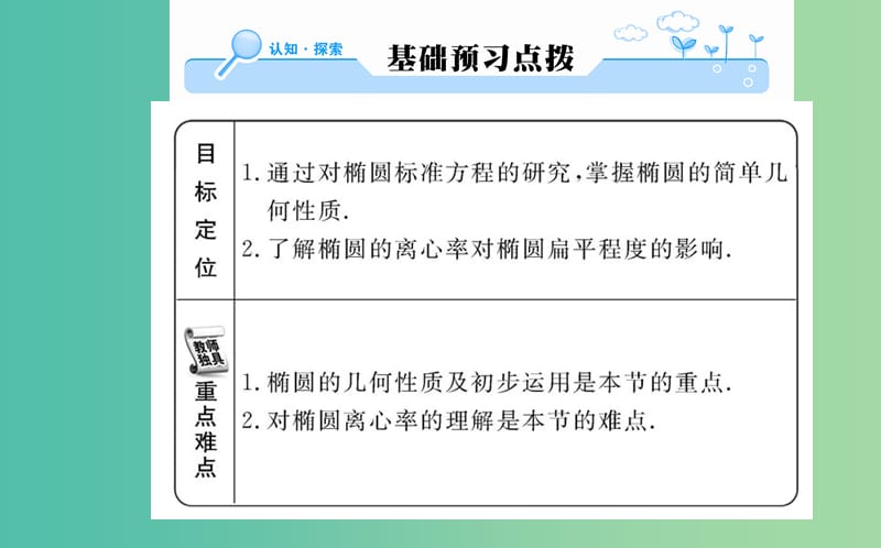 高中数学 2.2.2第1课时 椭圆的简单几何性质课件 新人教A版选修2-1.ppt_第2页