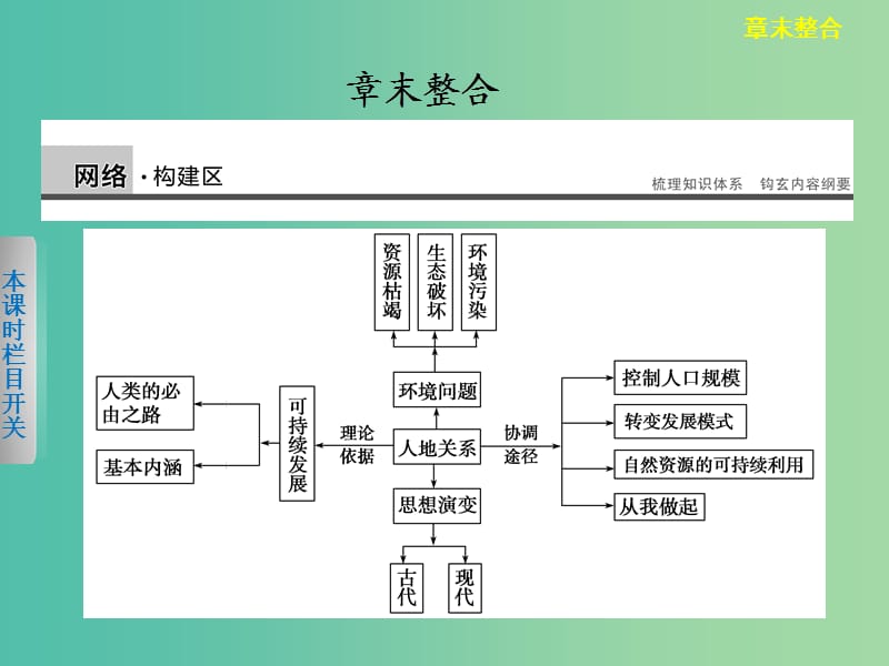 高中地理 第4章《人类与地理环境的协调发展》章末整合课件 湘教版必修2.ppt_第1页