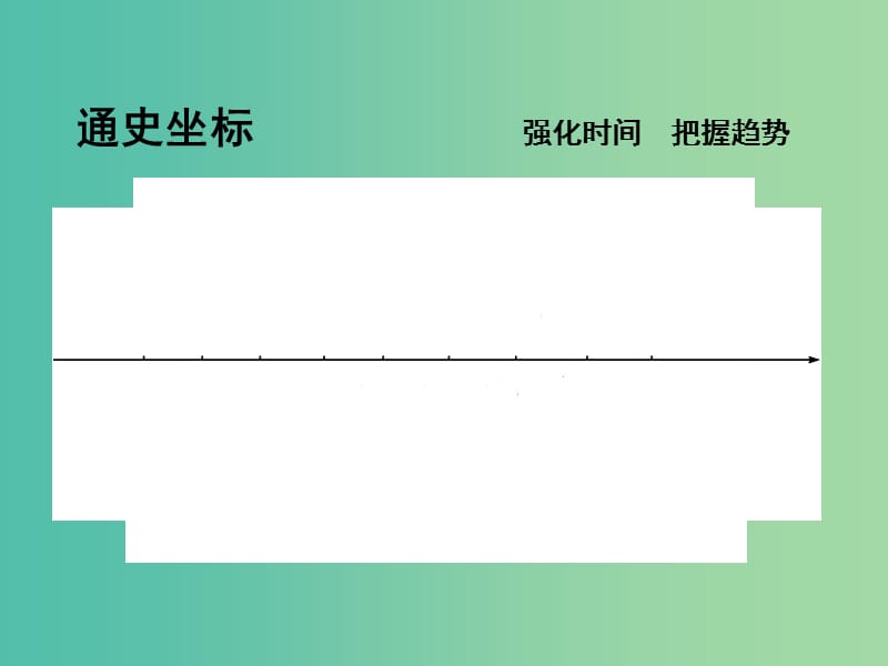 高考历史一轮复习第三模块文化史第十五单元近现代中国的思想解放潮流和理论成果单元总结课件.ppt_第3页