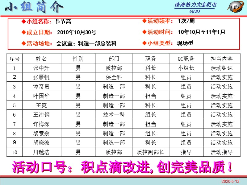 QCC经典案例(珠海格力空调).ppt_第3页