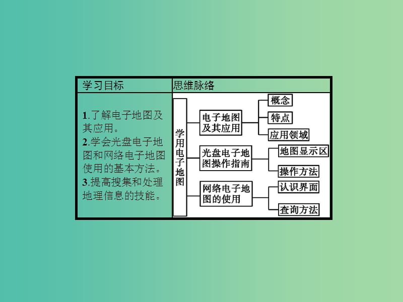 高中地理第三单元产业活动与地理环境单元活动学用电子地图第1课时课件鲁教版.ppt_第2页