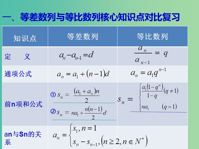 高中数学《等差数列与等比数列前n项和》复习课件 新人教版必修5.ppt_第3页