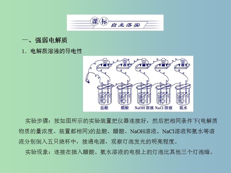 高中化学专题2从海水中获得的化学物质第二单元钠镁及其化合物2.2.3离子反应课件1苏教版.ppt_第3页