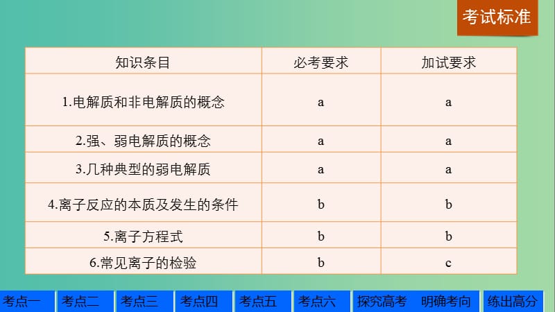 高考化学一轮复习 专题2 离子反应和氧化还原反应 第一单元 离子反应课件 苏教版.ppt_第2页