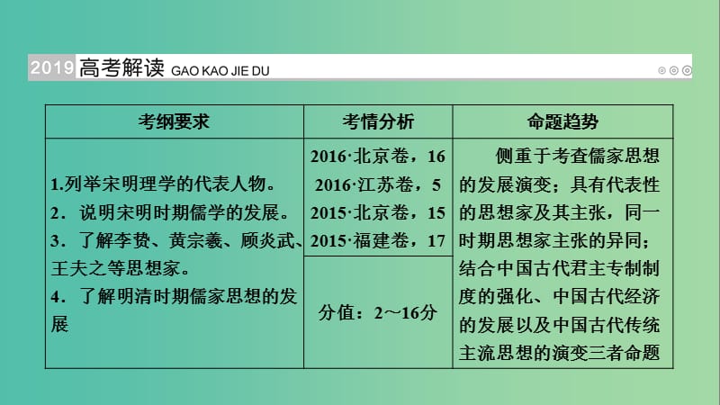 高考历史大一轮复习第十二单元中国传统文化主流思想的演变第23讲宋明理学及明清之际活跃的儒家思想课件.ppt_第2页