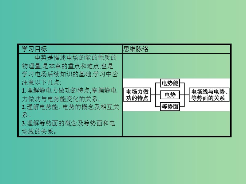 高中物理 1.4 电势能和电势课件 新人教版选修3-1.ppt_第2页