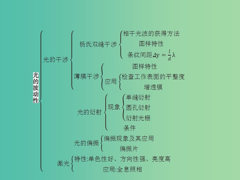 高中物理 第5章 光的干涉 衍射 偏振本章整合课件 鲁科版选修3-4.ppt_第2页