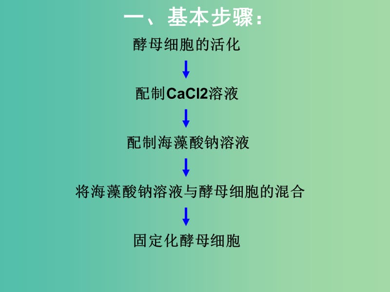 高中生物 酵母菌细胞的固定化技术课件 苏教版选修1.ppt_第2页