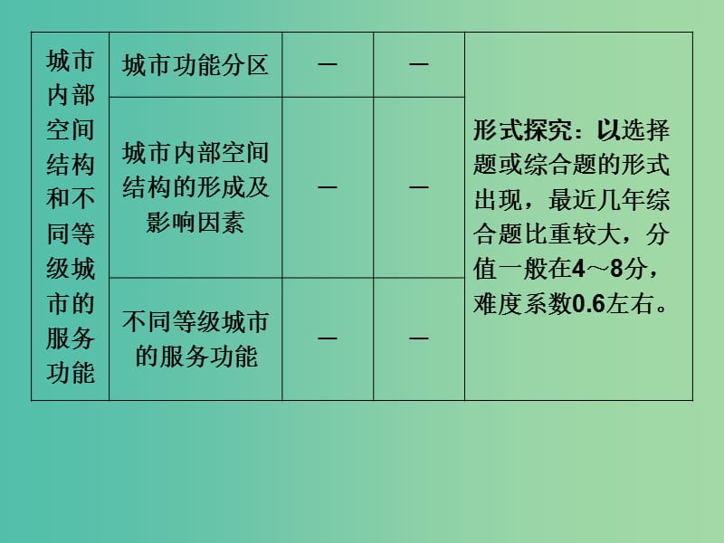 高考地理一轮复习 第7章 城市与环境 第一节 城市空间结构课件 湘教版.ppt_第3页