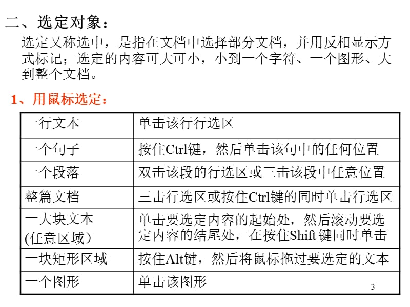 《Word的编辑操作》PPT课件.ppt_第3页