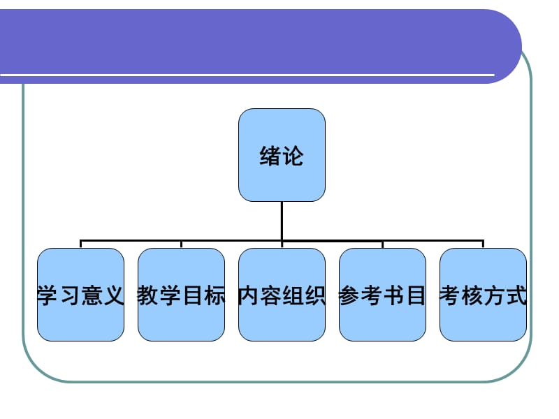 《教育测量与评价》PPT课件.ppt_第3页