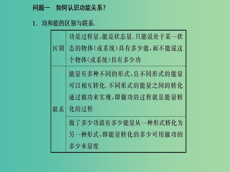 高中物理 第七章 第十节 能量守恒定律与能源课件 新人教版必修2.ppt_第3页