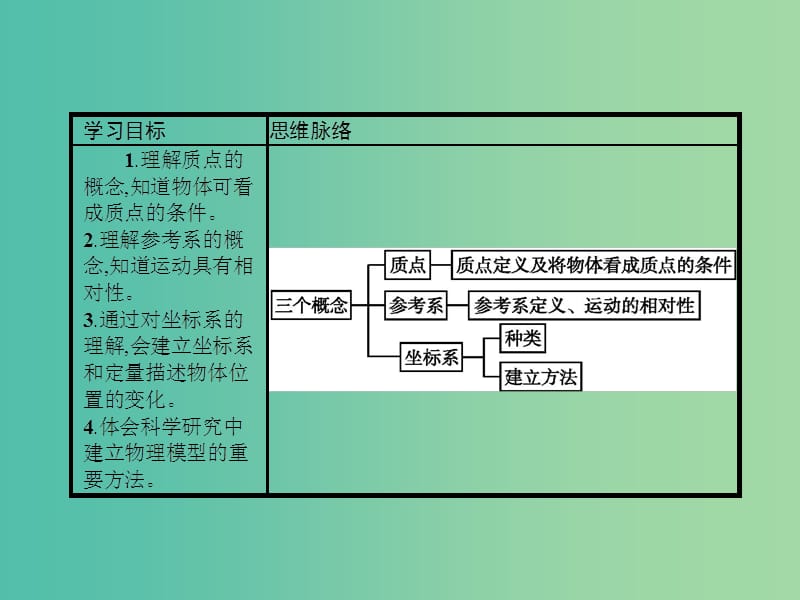 高中物理 1.1 质点、参考系和坐标系课件 新人教版必修1.ppt_第3页