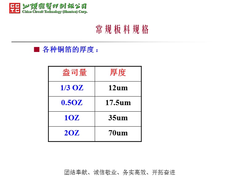 pcb叠层设计参考-团结奉献.ppt_第3页