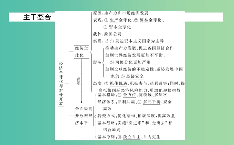 高考政治一轮复习 第十一课时 经济全球化与对外开放课件 新人教版必修1.ppt_第3页