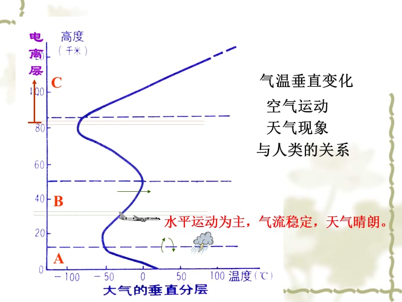 R高一第一学期地理期末复习.ppt_第2页