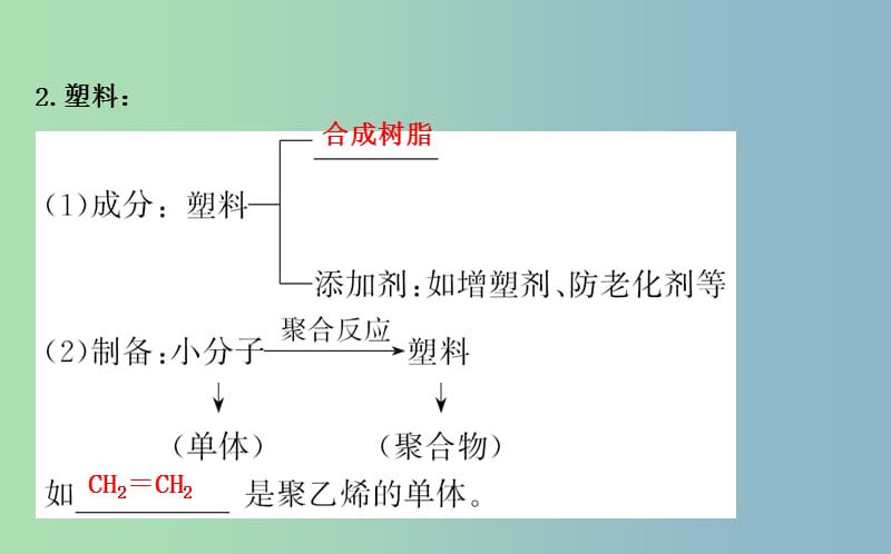 高中化学专题3丰富多彩的生活材料第三单元高分子材料和复合材料2课件苏教版.ppt_第3页