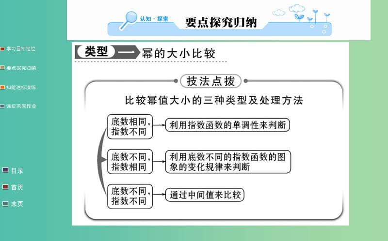 高中数学 2.1.2第2课时 指数函数及其性质的应用课件 新人教A版必修1.ppt_第3页