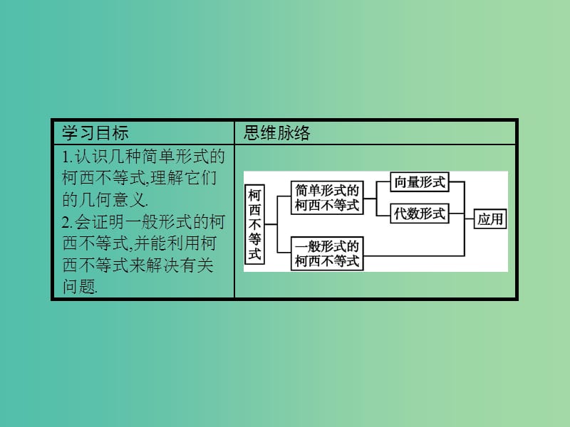 高中数学 2.1 柯西不等式课件 北师大版选修4-5.ppt_第3页