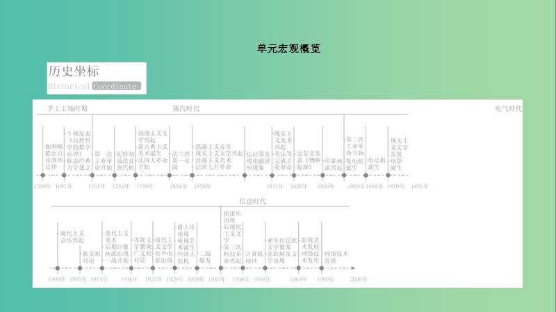 高考历史一轮复习 第十六单元 近现代世界科技和文艺 第36讲 近代以来科学技术的辉煌课件 人民版.ppt_第3页