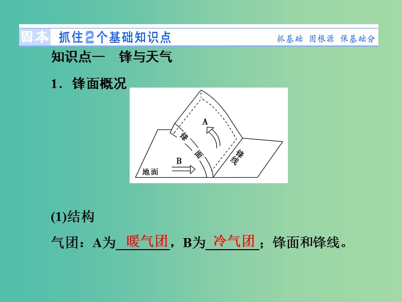 高考地理 第二章 地球上的大气 第三讲 常见天气系统课件 新人教版必修1.ppt_第2页