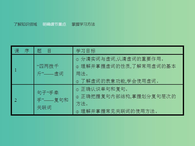 高中语文 5.1 “四两拨千斤”-虚词课件 新人教选修《语言文字应用》.ppt_第3页