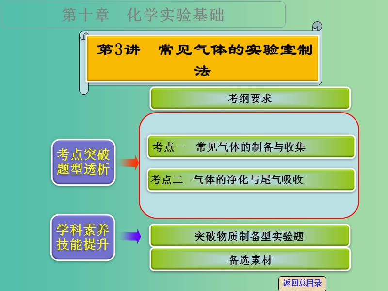 高考化学一轮专题复习 第十章 第3讲 常见气体的实验室制法课件 新人教版.ppt_第1页