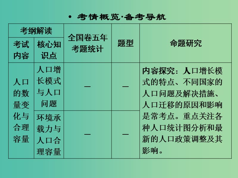 高考地理一轮复习 第6章 人口与环境 第一节 人口增长模式 人口合理容量课件 湘教版.ppt_第2页