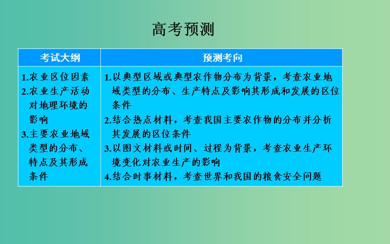 高考地理一轮复习 第二部分 人文地理 第八章第1节 农业的区位选择课件 .ppt_第3页