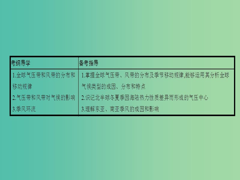 高考地理一轮总复习 第二章 地球上的大气 第二节 气压带和风带课件.ppt_第2页