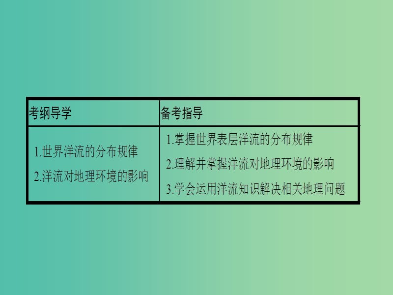 高考地理一轮总复习 第三章 地球上的水 第二节大规模的海水运动课件.ppt_第2页