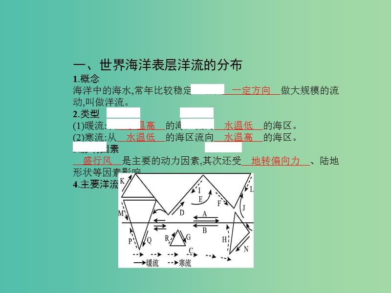 高考地理一轮总复习 第三章 地球上的水 第二节大规模的海水运动课件.ppt_第3页