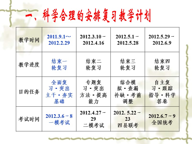 2011-2012学年度高三物理复习指导意见.ppt_第3页