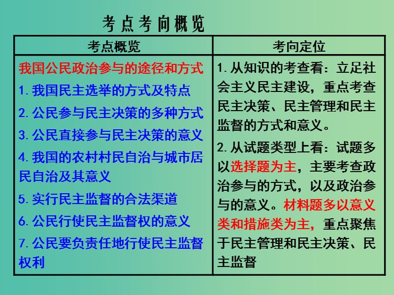 高考政治一轮复习 第二课 我国公民的政治参与课件.ppt_第2页