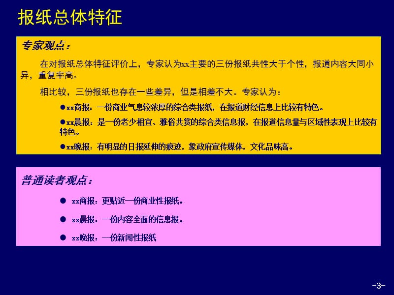 xx同城媒体调查分析报告.ppt_第3页