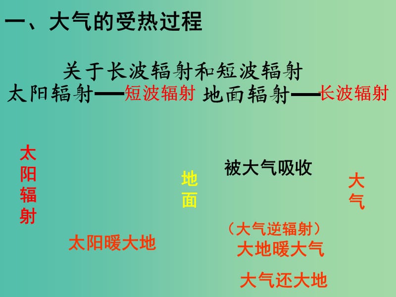 高中地理 2.1冷热不均引起大气运动课件 新人教版必修1.ppt_第2页