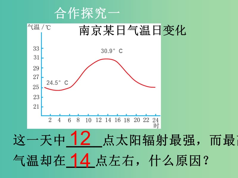 高中地理 2.1冷热不均引起大气运动课件 新人教版必修1.ppt_第3页